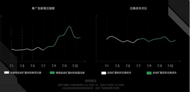 oppo廣告投放的趨勢和投入廣告的用戶量