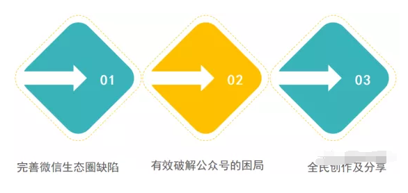 ?微信推廣干貨：企業微信視頻號運營技巧