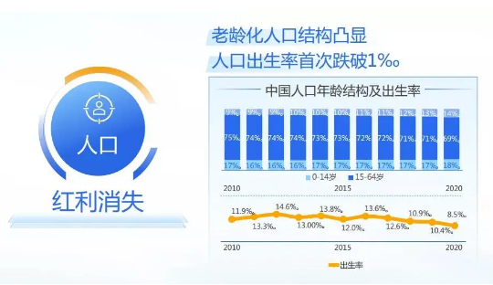 微信推廣：2022年游戲行業增量往哪兒找？