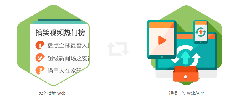 愛奇藝信息流廣告開戶多少錢，愛奇藝視頻貼片廣告怎么做？