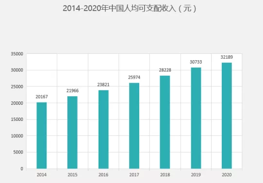 母嬰行業獲客難？教你幾招微信推廣獲客實操