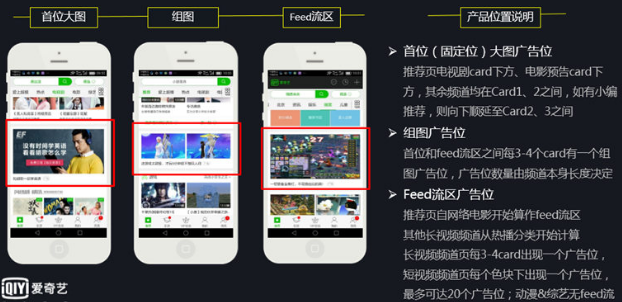 愛奇藝投放視頻覆蓋主流觀影人群