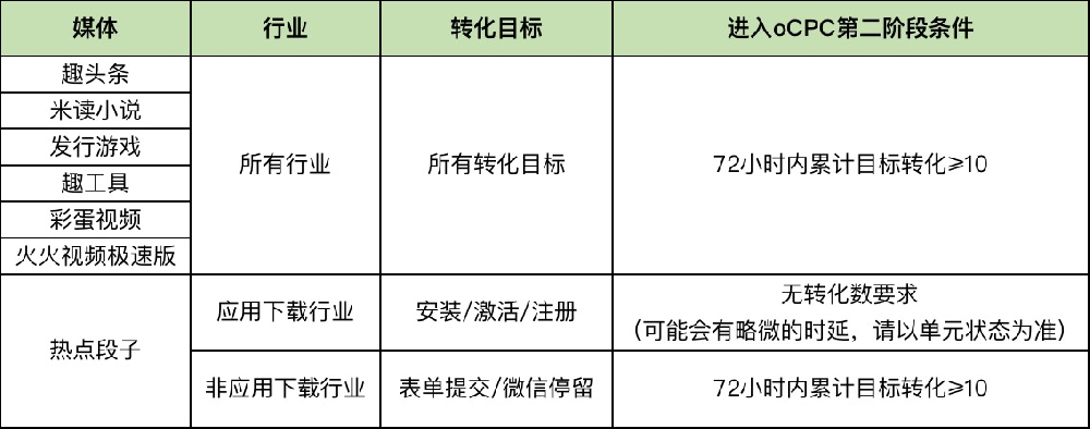 趣頭條廣告推廣熱線是多少？趣頭條廣告投放聯系誰？