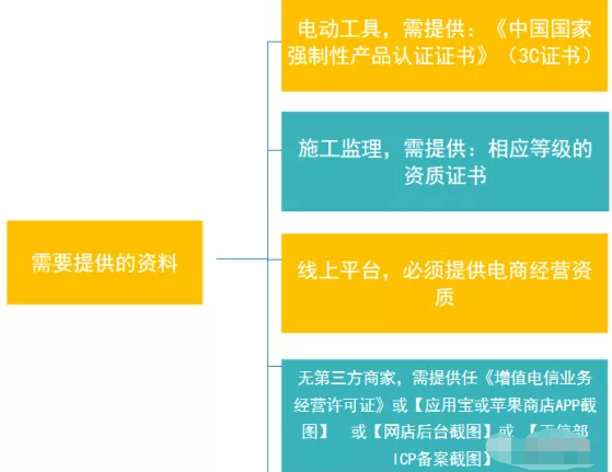 家裝建材行業如何借助微信朋友圈廣告獲客