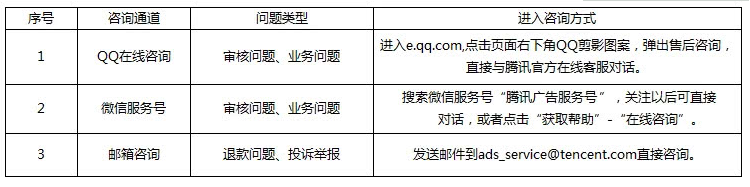 微信公眾號廣告推廣費用