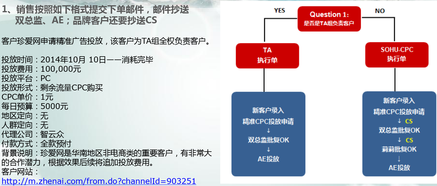 搜狐推廣精準廣告下單流程