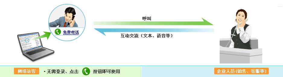 搜狗搜索信息流廣告推廣