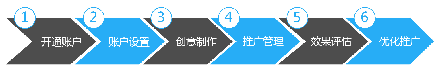優酷視頻廣告