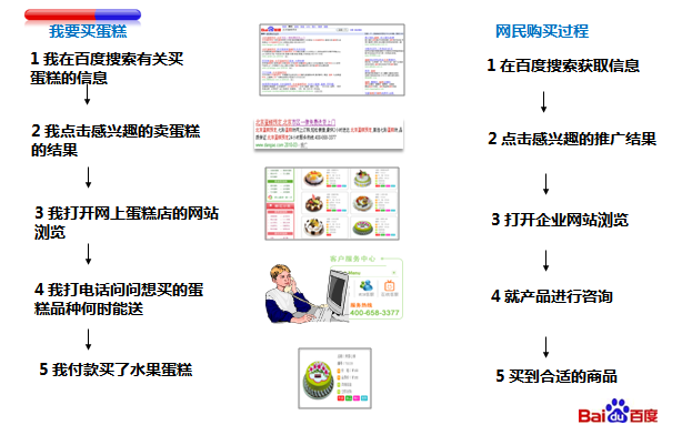百度推廣