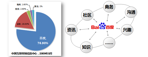 百度推廣價格