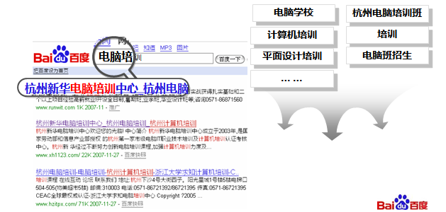 百度推廣開戶多少錢