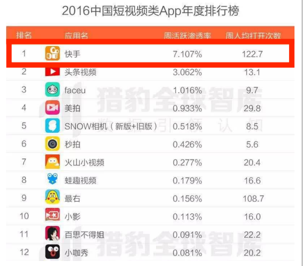 快手信息流廣告