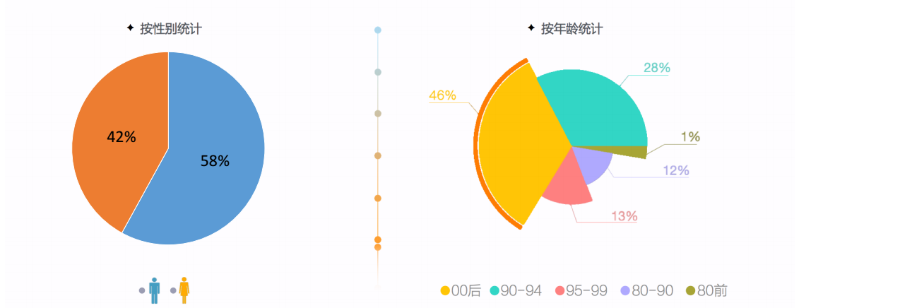 快手推廣效果