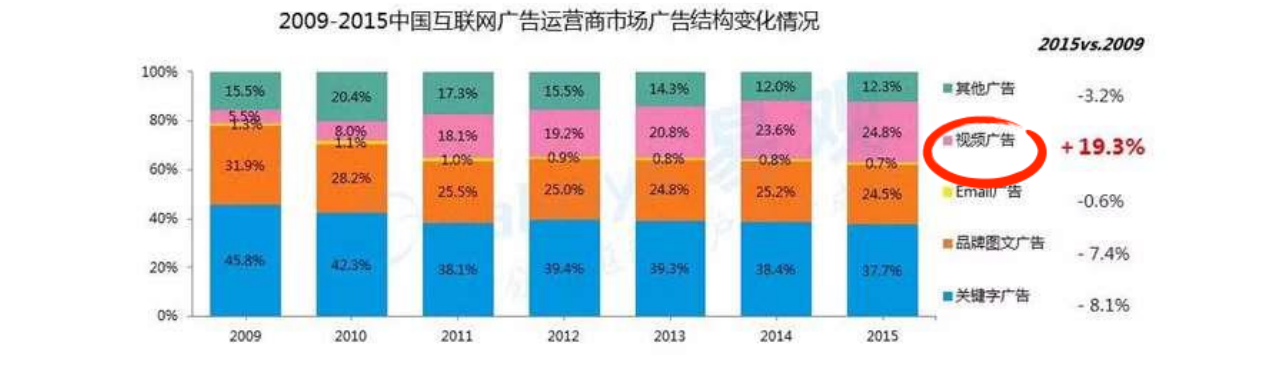 快手信息流廣告