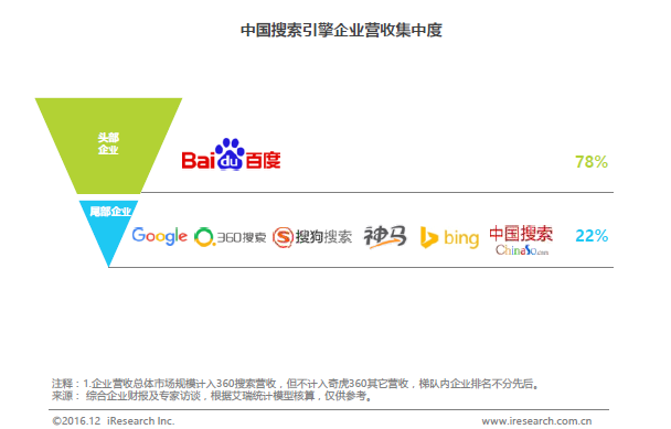 百度搜索推廣