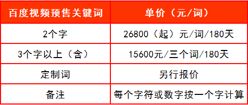 百度推廣