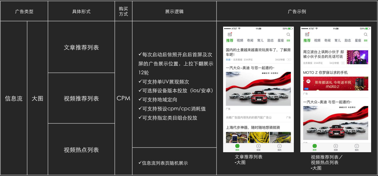 趣頭條推廣展現形式介紹