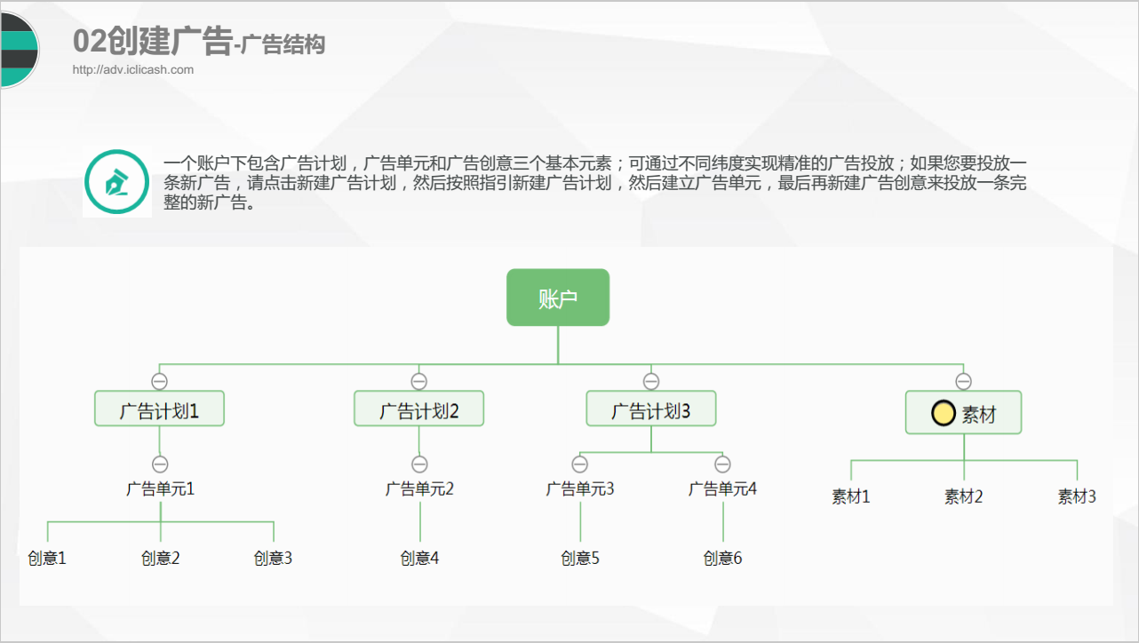 趣頭條廣告創意
