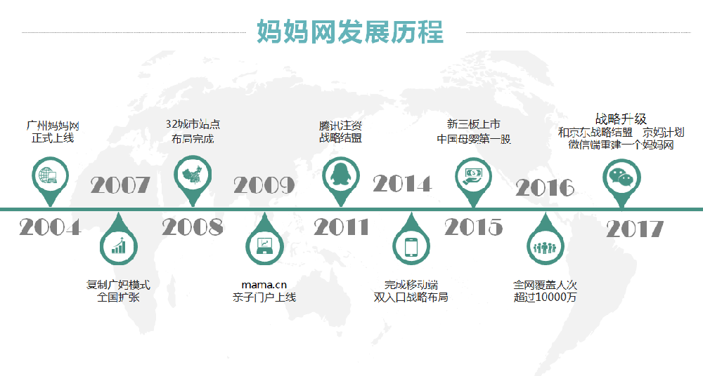 媽媽網推廣開戶|媽媽網廣告投放|媽媽網信息流推廣代理商