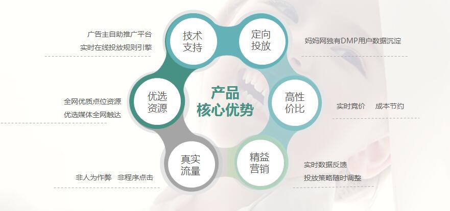 媽媽網廣告核心優勢介紹
