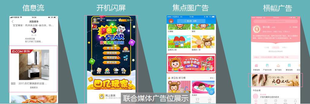 媽媽網廣告推廣位置詳細介紹