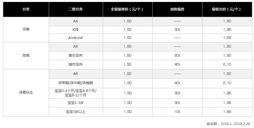 媽媽網廣告投放價格
