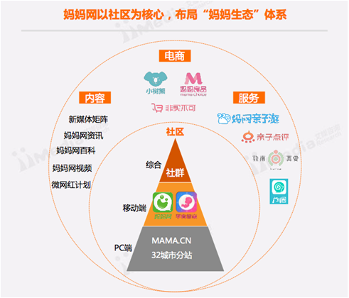 媽媽網廣告投放體系