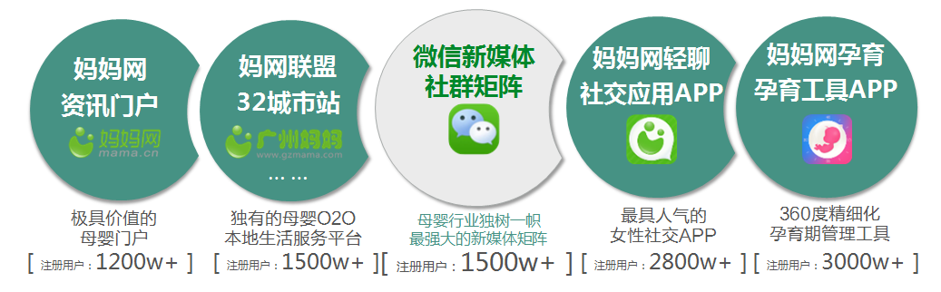 媽媽網廣告投放平臺