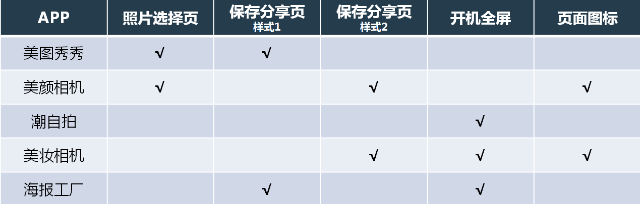 美圖秀秀推廣,美顏相機推廣,潮自拍推廣,美妝相機推廣,海報工廠推廣