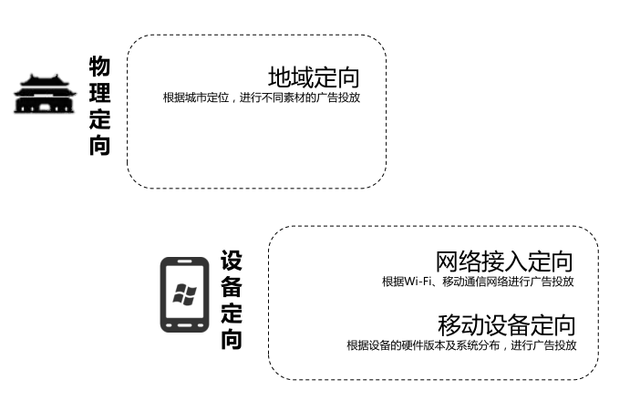 網易新聞APP推廣