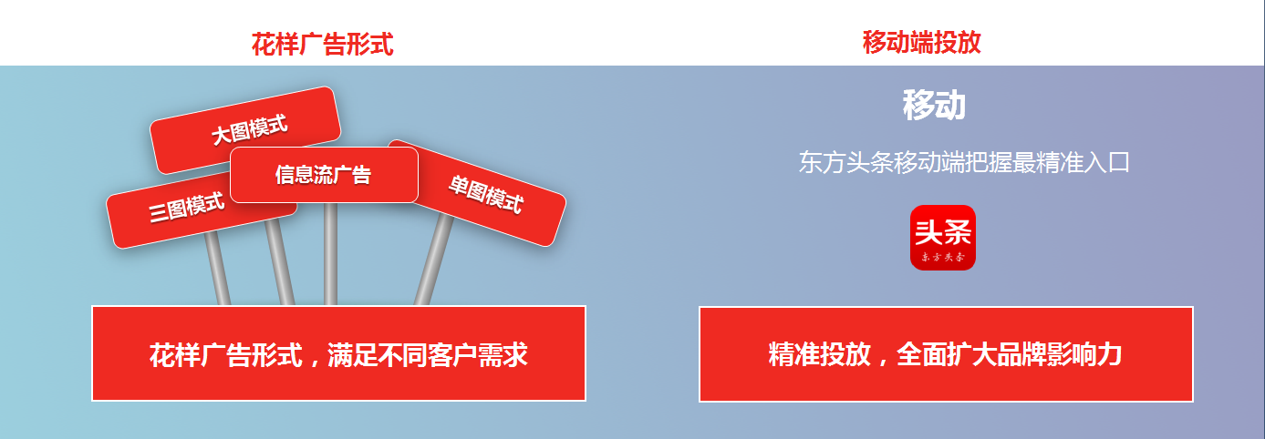 東方頭條推廣形式