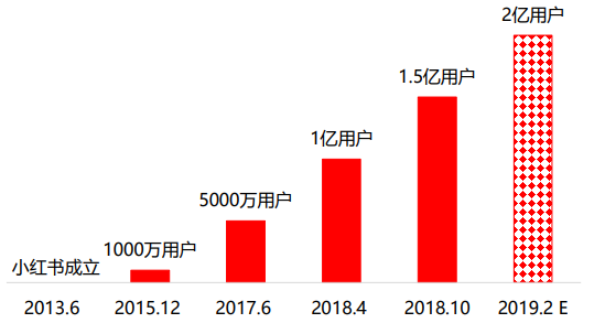 小紅書開戶電話
