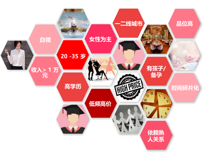 小紅書用戶數據