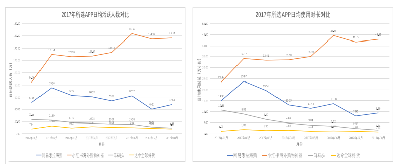 小紅書運營數據