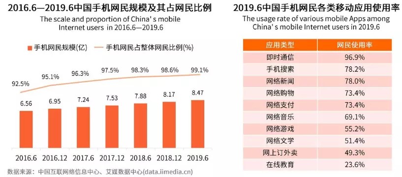 社交行業怎么在小紅書推廣？（全國小紅書廣告代理分享）