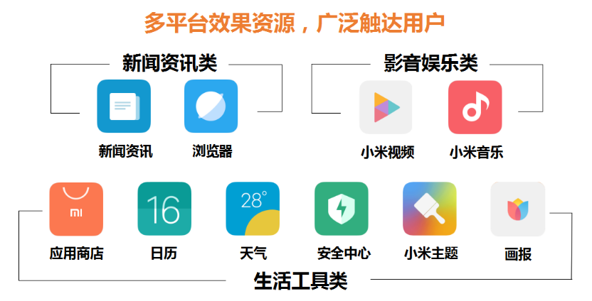 電商行業如何在小米平臺投放廣告？