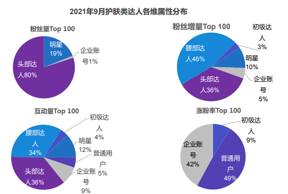 怎樣聯合達人在小紅書平臺推廣？