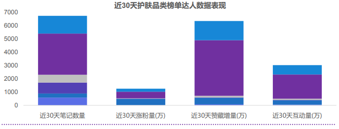 小紅書廣告平臺推廣護膚行業的優勢在哪里？
