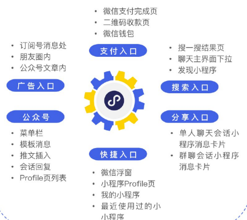 微信朋友圈廣告的轉化效果怎么樣？