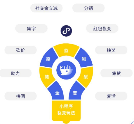 微信廣告投放的哪些案例可以借鑒？