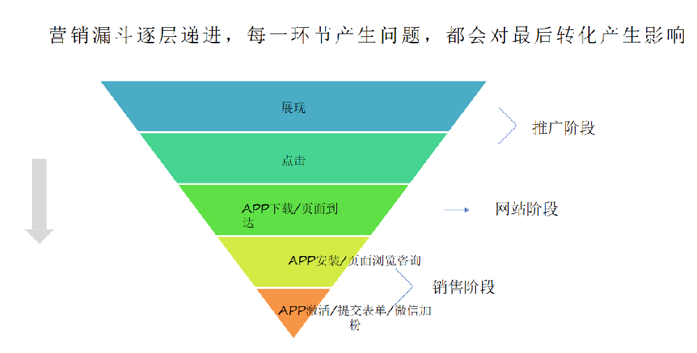 萬能鑰匙投放廣告效果怎樣？萬能鑰匙廣告怎么投放？