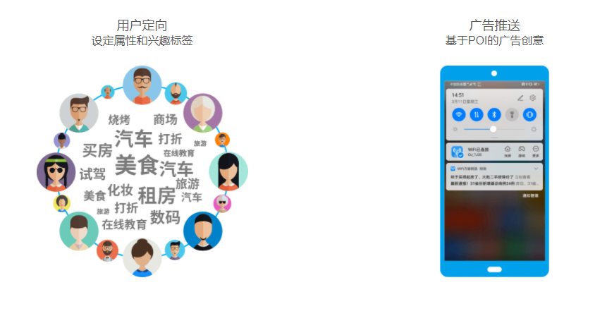 為什么要選擇WiFi萬能鑰匙投放廣告？廣告代理怎么聯系？