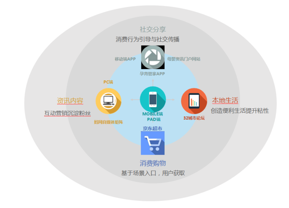 媽媽網廣告審核規則是什么？媽媽網廣告投放平臺官網