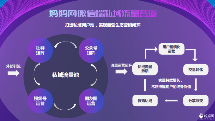 媽媽網社群推廣可以帶來怎樣的營銷效果？如何打造私域流量？