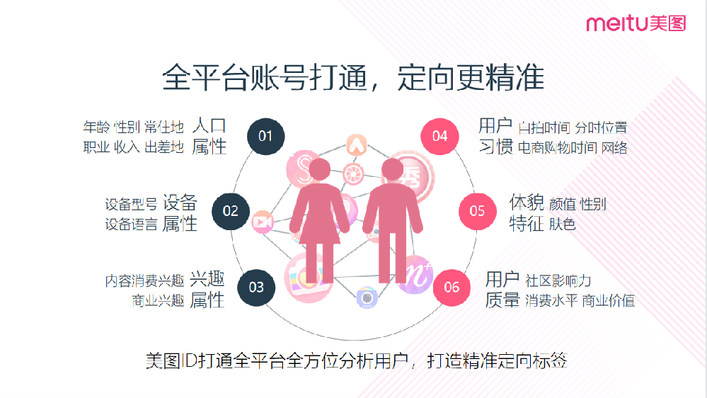 婚戀行業可以在美圖投放廣告嗎？如何提升廣告效果？