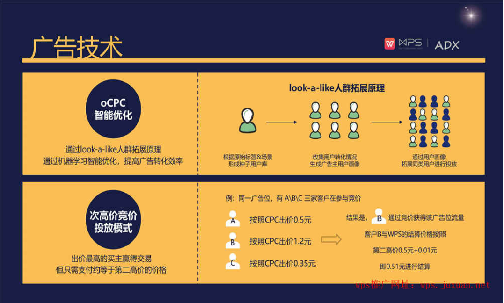 WPS推廣代理商 | WPS廣告合作熱線 | WPS廣告計費方式