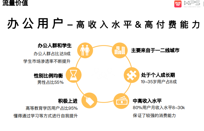 WPS廣告開戶流程！WPS廣告開戶代理怎么聯系？