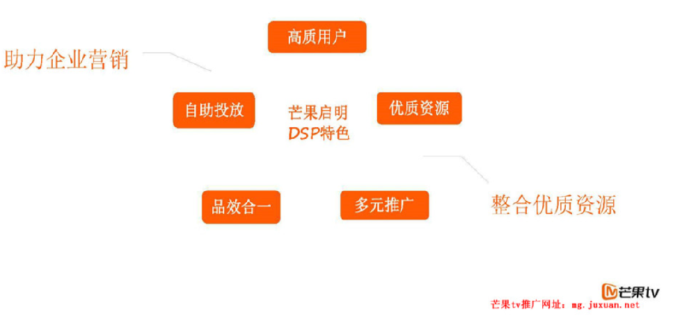 芒果TV推廣代理商 | 芒果廣告合作熱線 | 芒果廣告計費方式