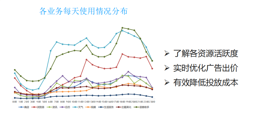 什么行業可以在魅族投放廣告？可以滿足哪些營銷需求？