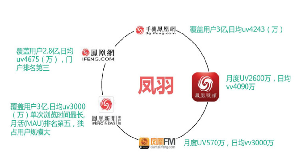 北京有沒有鳳凰網廣告代理公司？廣告投放電話是多少？